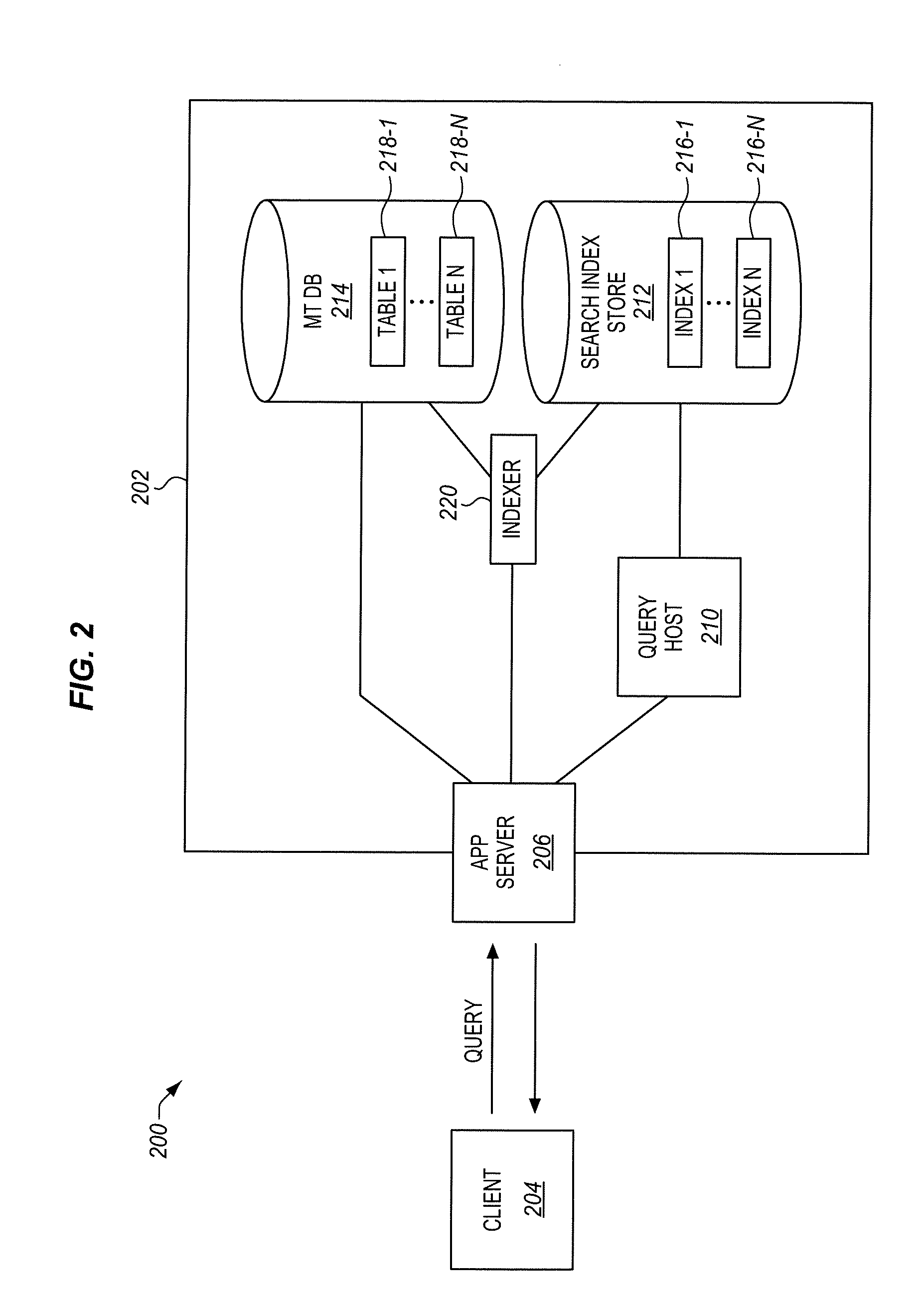 Methods and systems for performing high volume searches in a multi-tenant store