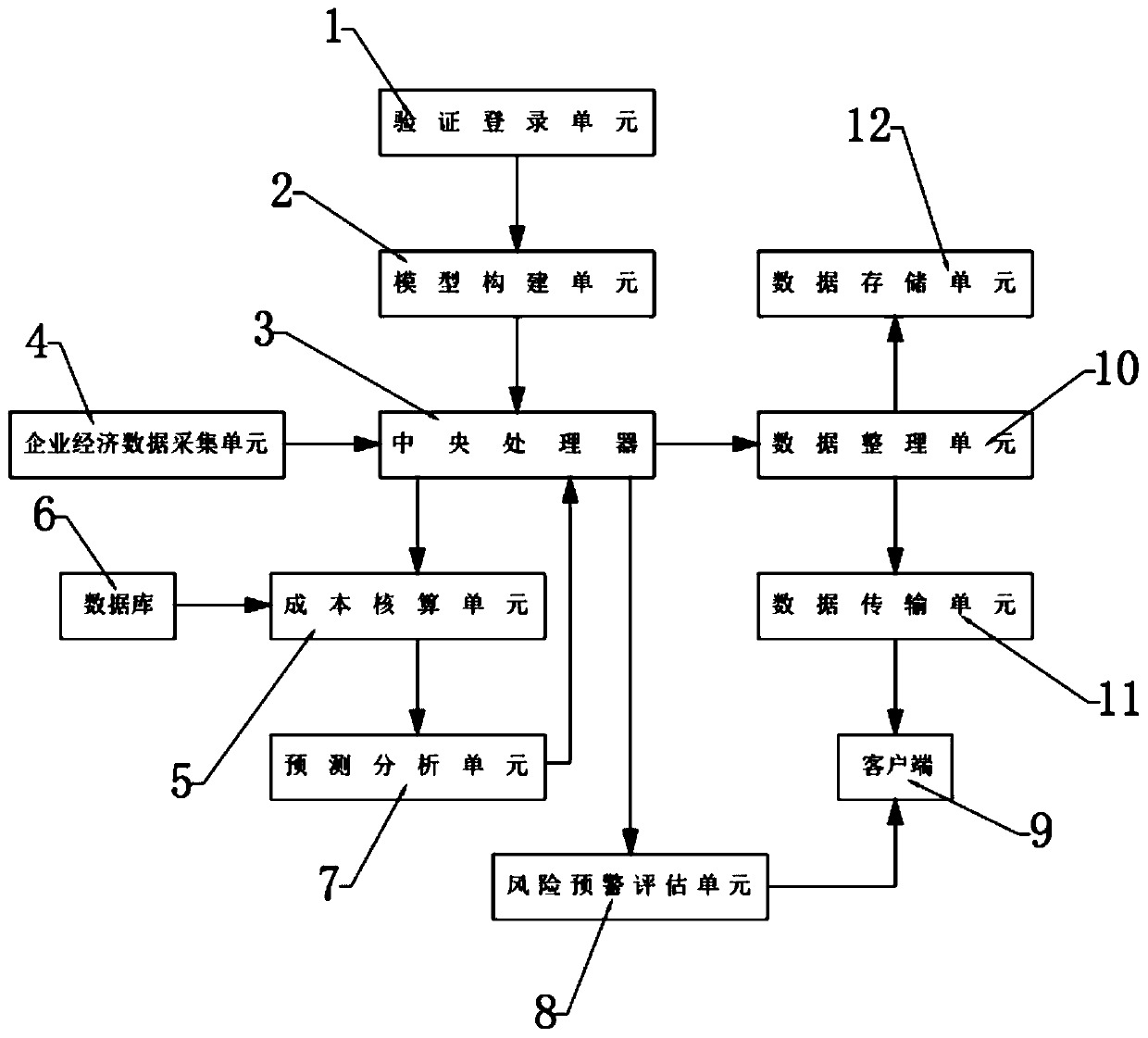 Coal mine enterprise cost control system