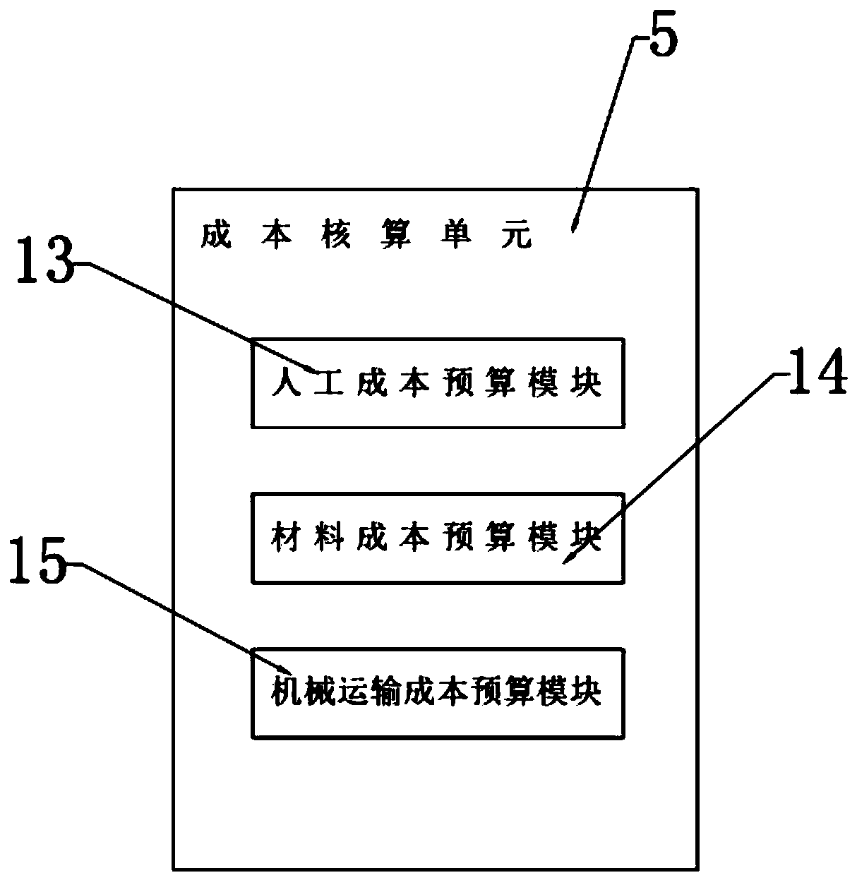 Coal mine enterprise cost control system