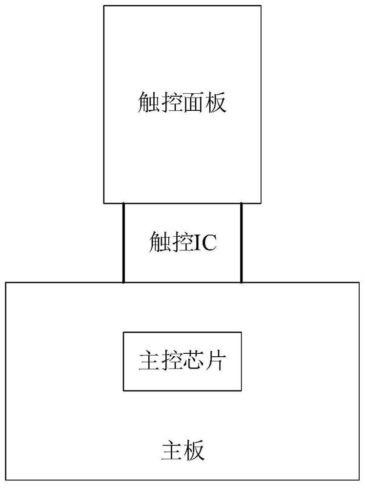 Terminal data processing device and method