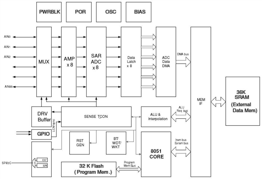 Terminal data processing device and method