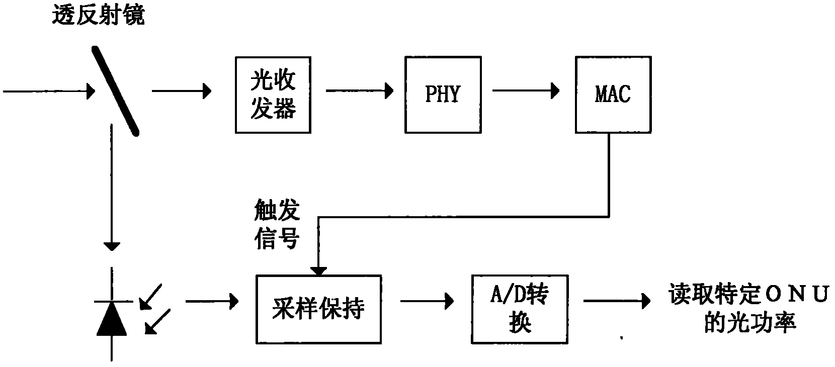 Method for diagnosing constant optical network units in Ethernet passive optical network