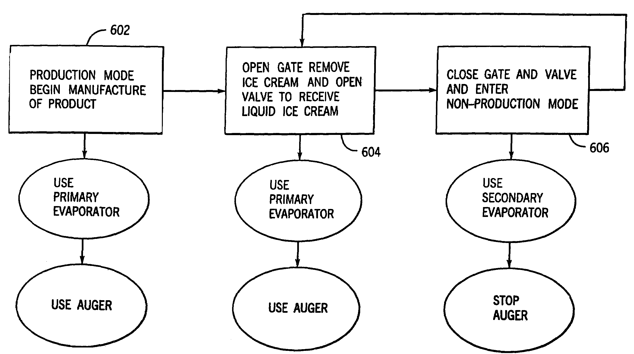 Ice cream machine including a controlled input to the freezing chamber