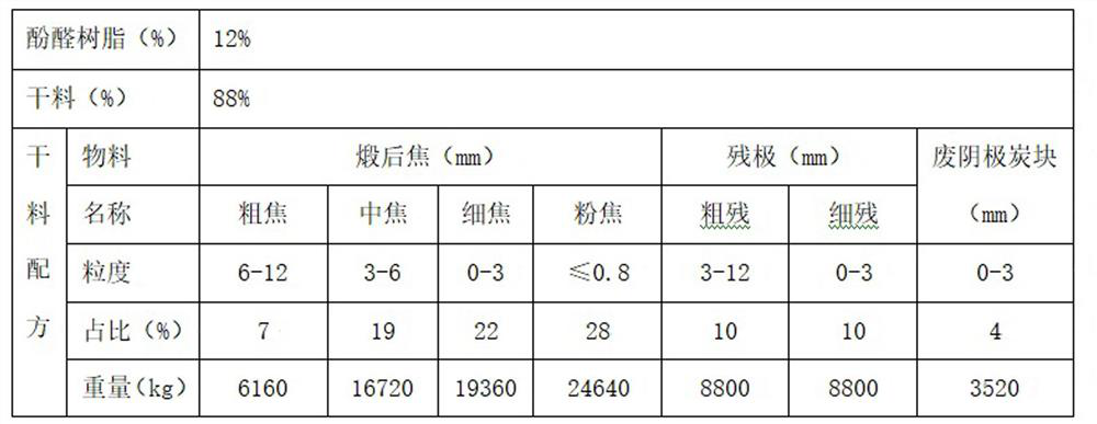 Production method of novel environment-friendly anode carbon block