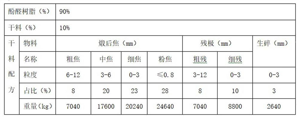 Production method of novel environment-friendly anode carbon block