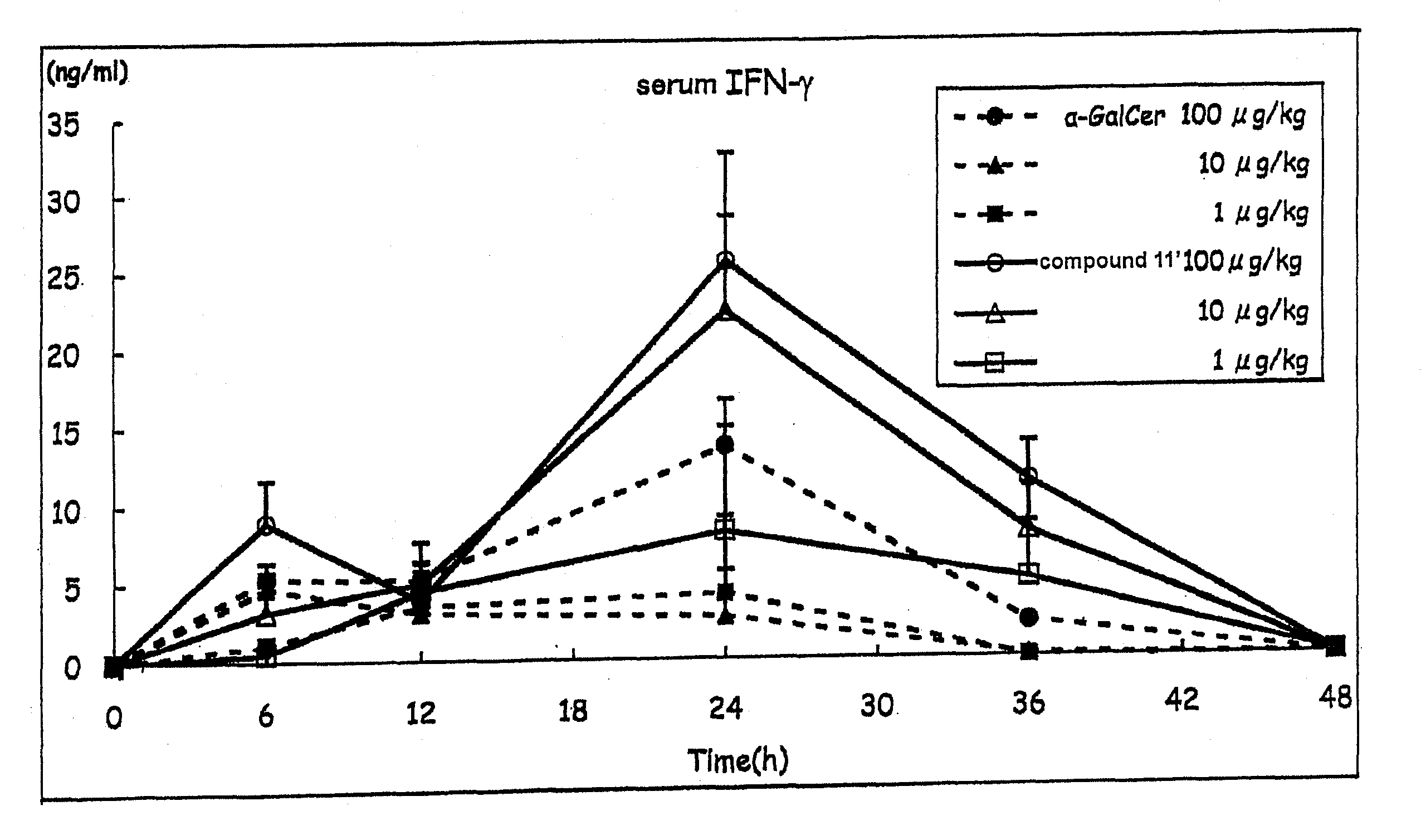 Novel pseudoglycolipid and use thereof