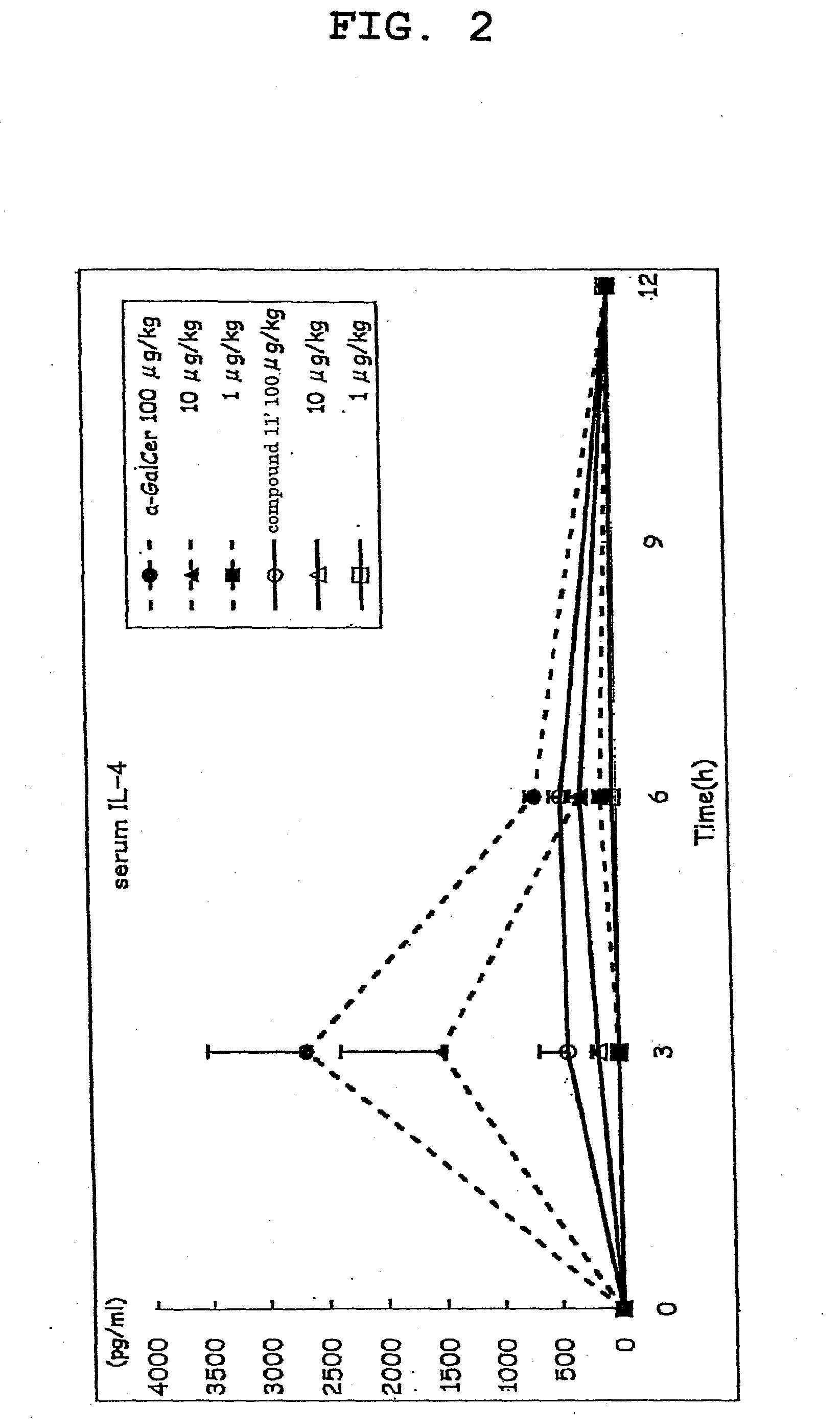 Novel pseudoglycolipid and use thereof