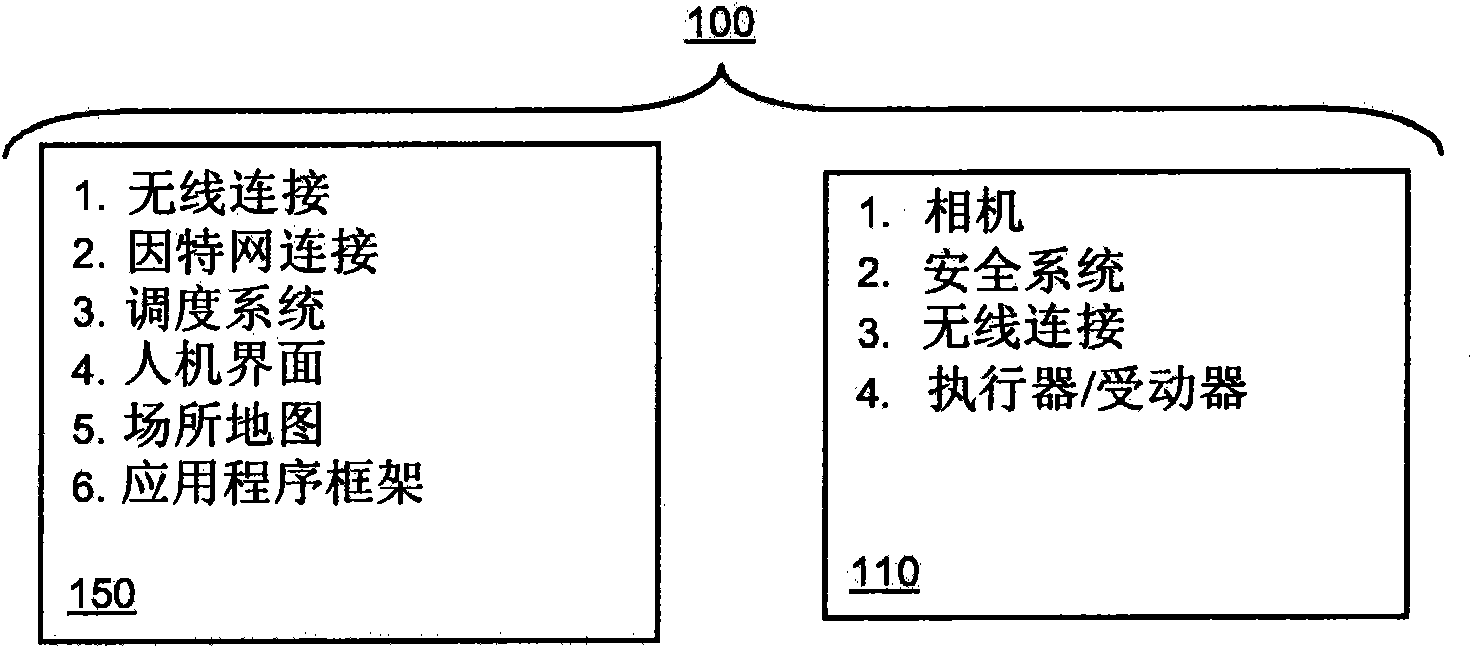 Distributed multi-robot system