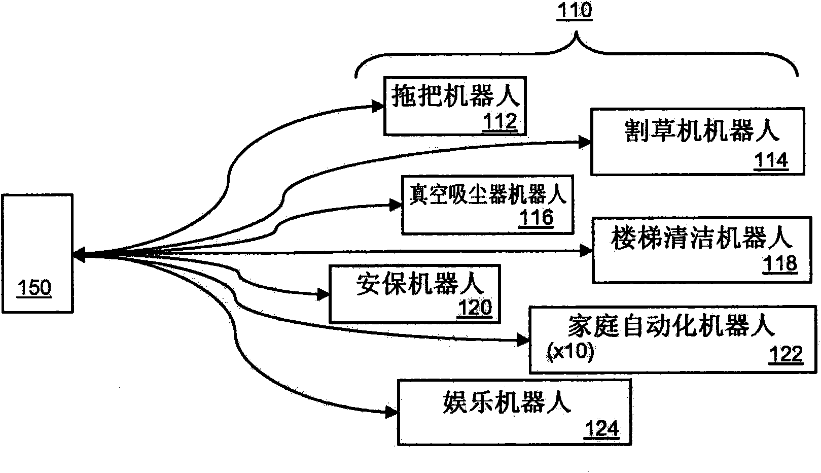 Distributed multi-robot system