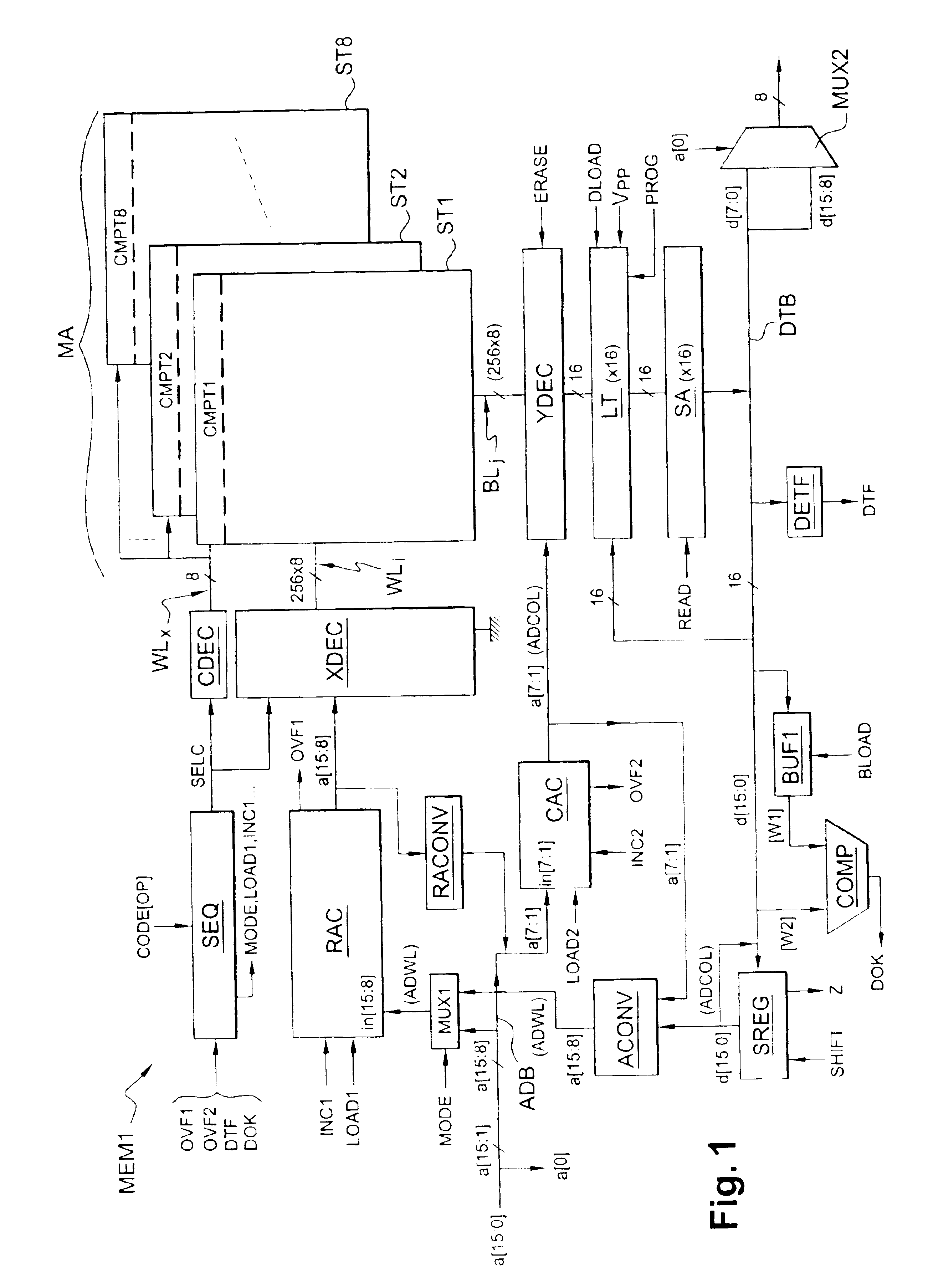 Sectored flash memory comprising means for controlling and for refreshing memory cells