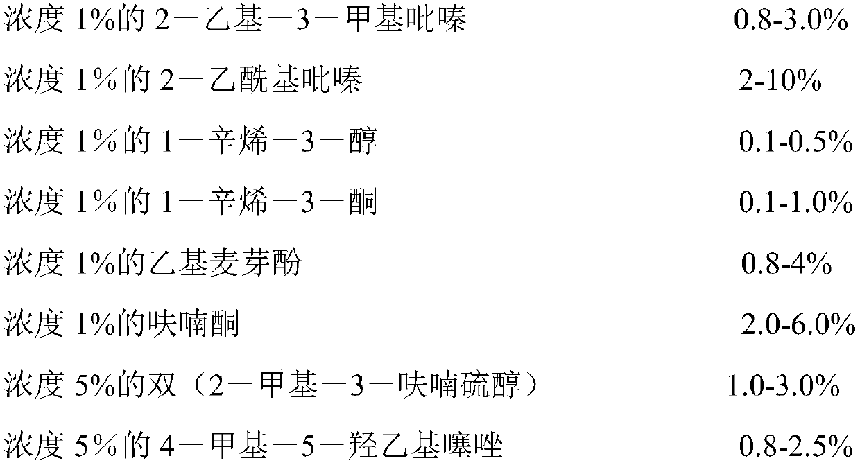 Blended roast chicken meat oil essence and making method thereof