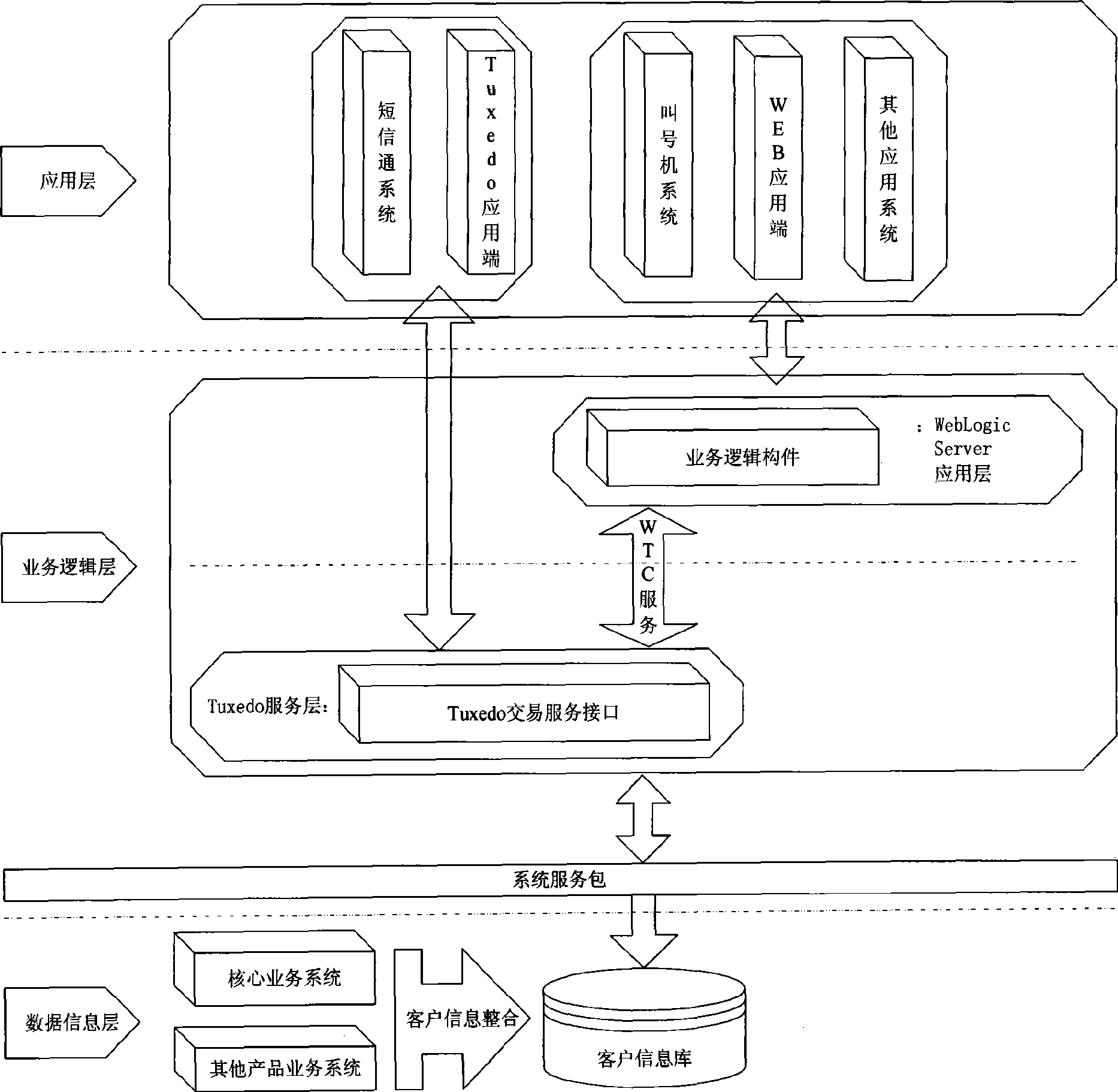 Method and system for marketing in bank hall