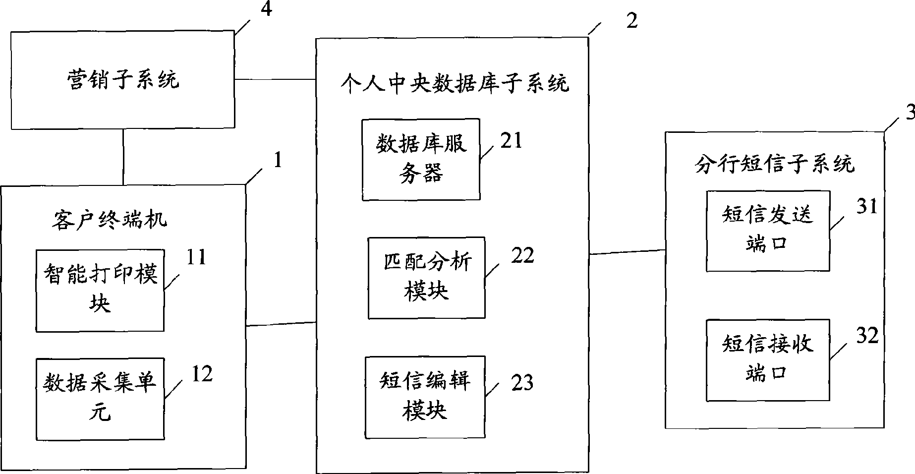 Method and system for marketing in bank hall