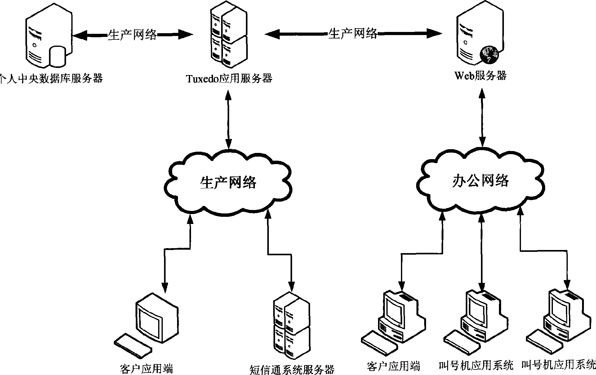 Method and system for marketing in bank hall