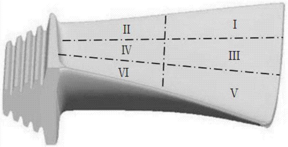 Gas turbine blade defects extraction and analysis method based on region segmenting detection