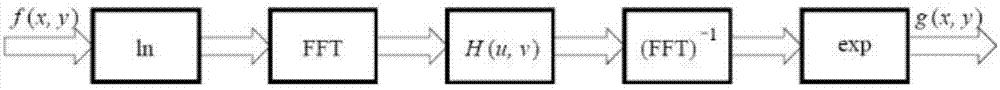 Gas turbine blade defects extraction and analysis method based on region segmenting detection