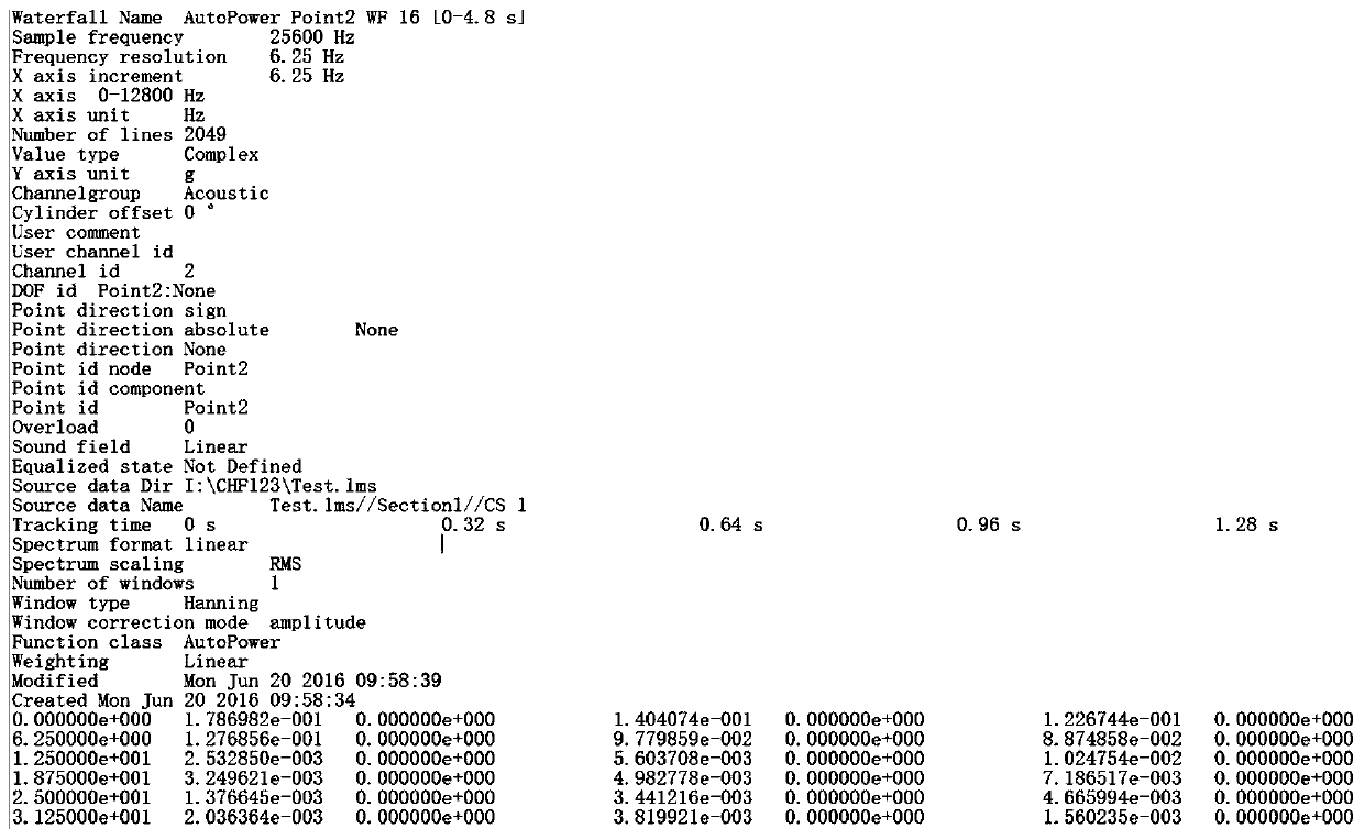 A method for reconstruction, display and analysis of three-dimensional waterfall diagram of engine test data