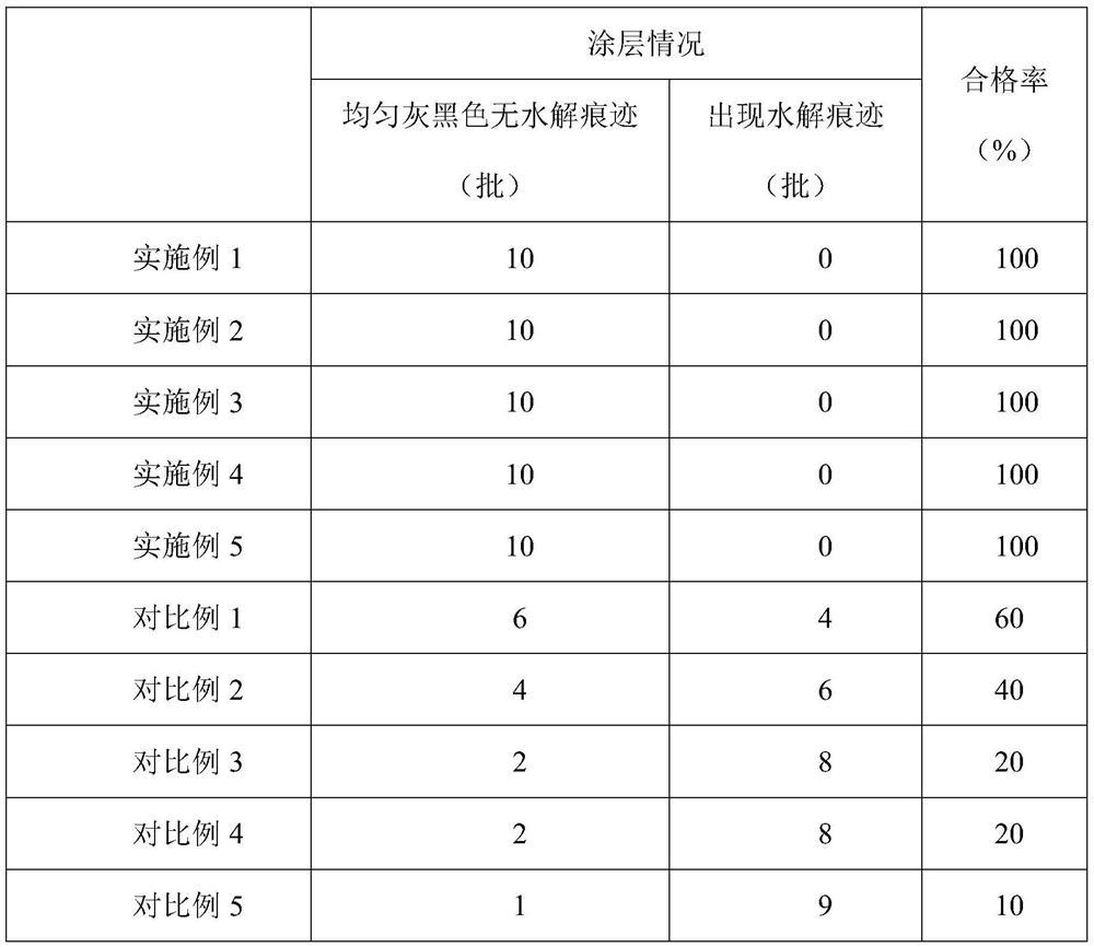 Preparation method of water-soluble tantalum solution