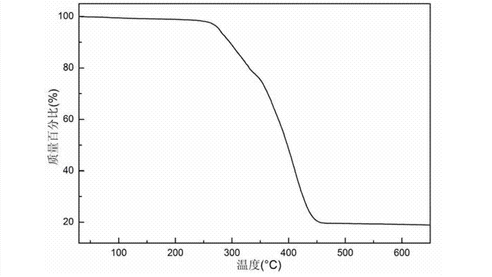 Polymer anion exchange membrane based on imidazole onium salt and preparation method thereof