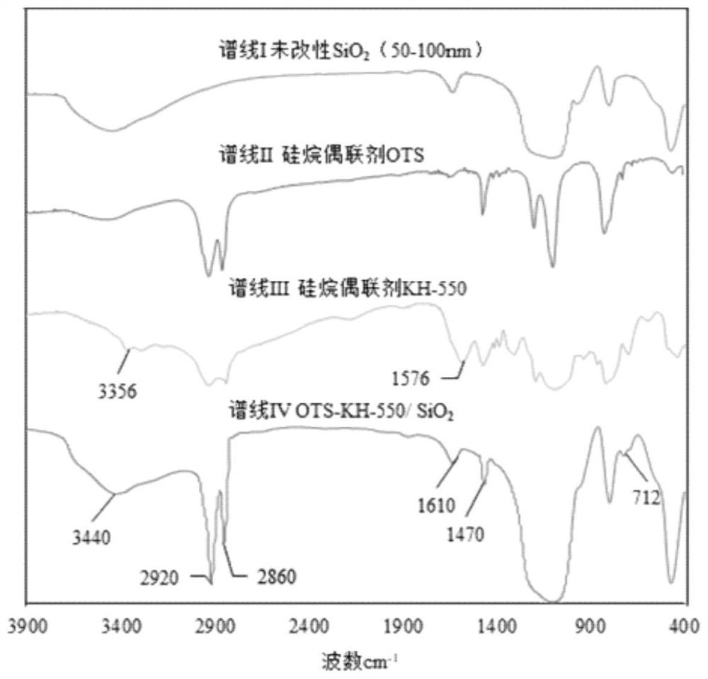 Amphiphilic modified nanoparticles, emulsion thereof and high-temperature-resistant high-density reversible oil-based drilling fluid