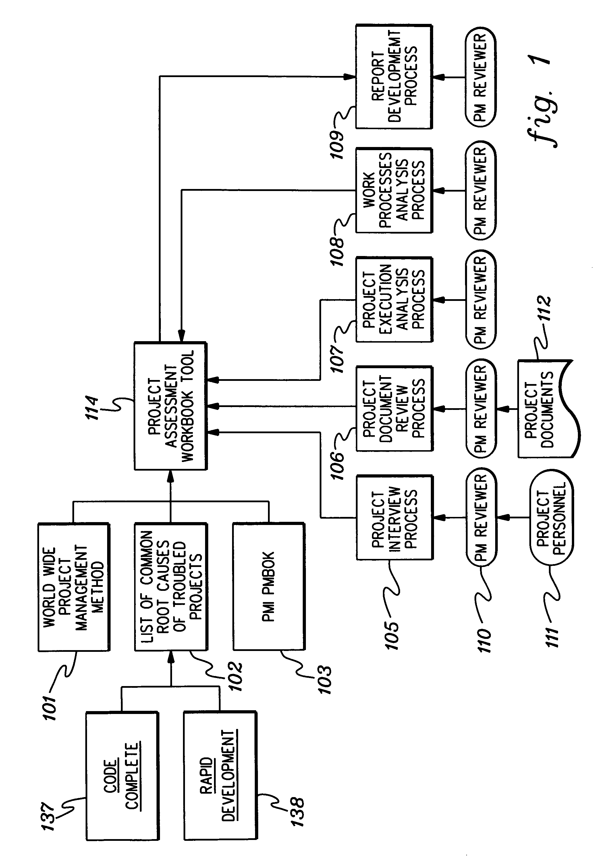 Method, system and program product for assessing a product development project employing a computer-implemented evaluation tool