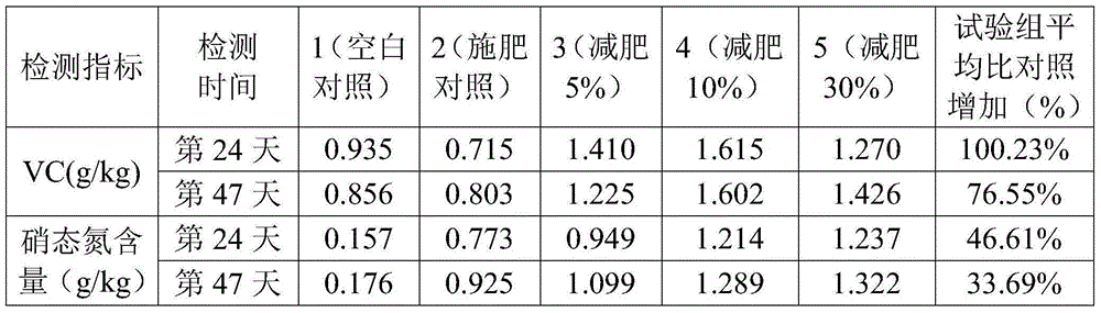 Effect enhancing method of compound biobased fertilizer and fertilizer with enhanced effect