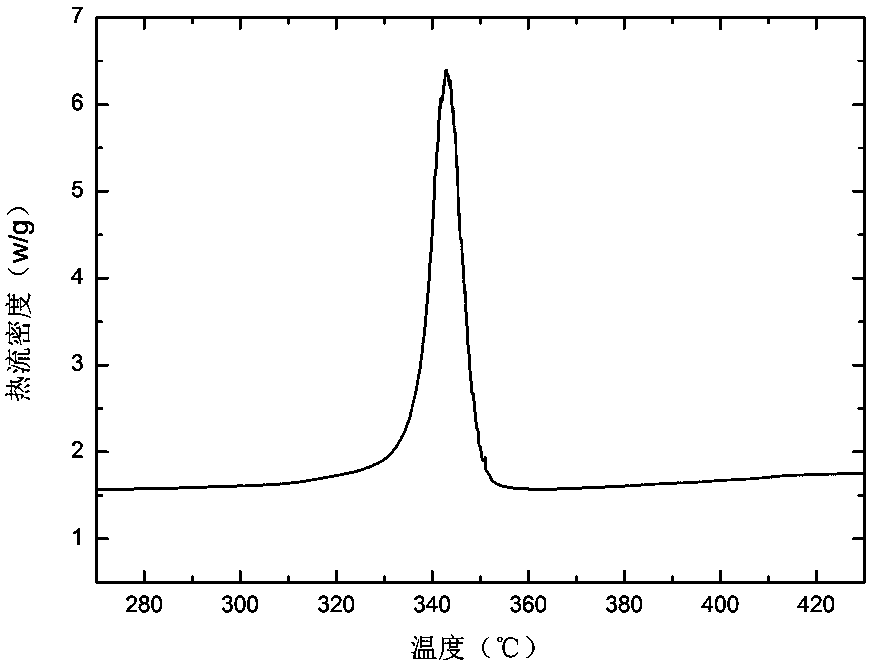 A Supercooling Temperature Monitoring Method Based on Shape Memory Alloy