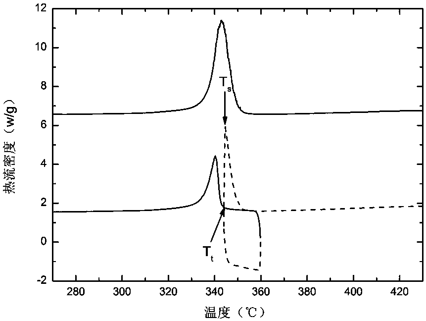 A Supercooling Temperature Monitoring Method Based on Shape Memory Alloy