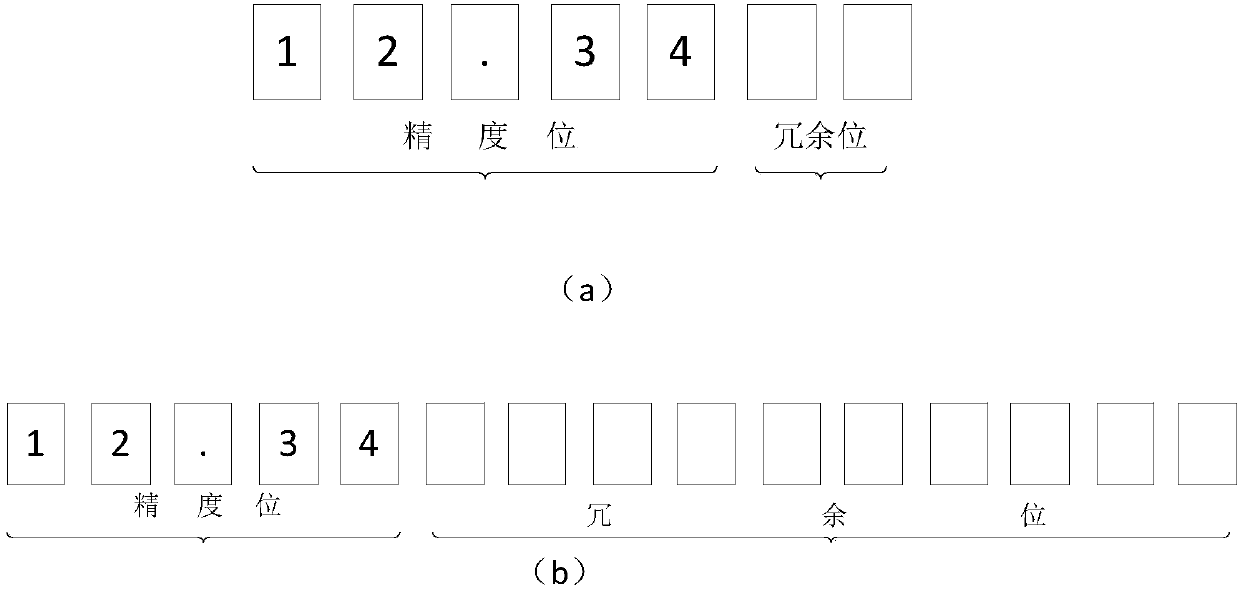 Data redundancy encryption method and device, redundancy encryption data identification method and device and storage medium