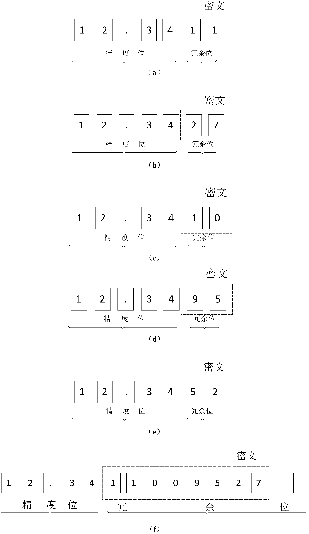 Data redundancy encryption method and device, redundancy encryption data identification method and device and storage medium