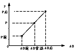 Pressure sensor calibration method with temperature compensation function