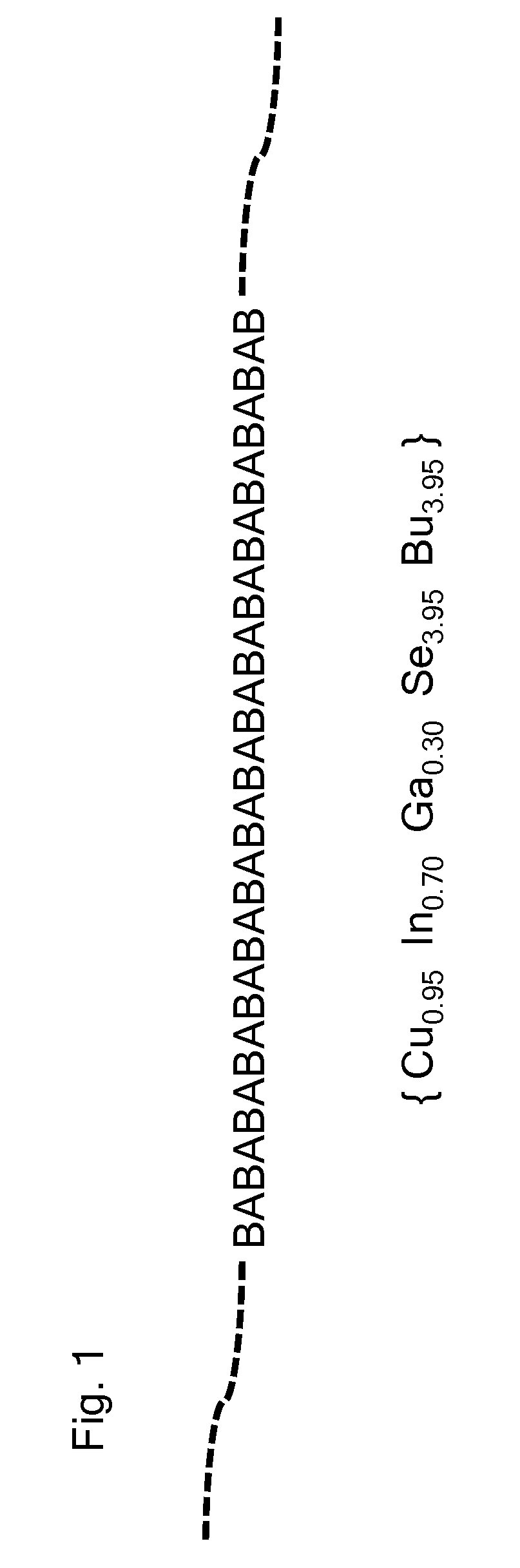 Deposition processes for photovoltaics