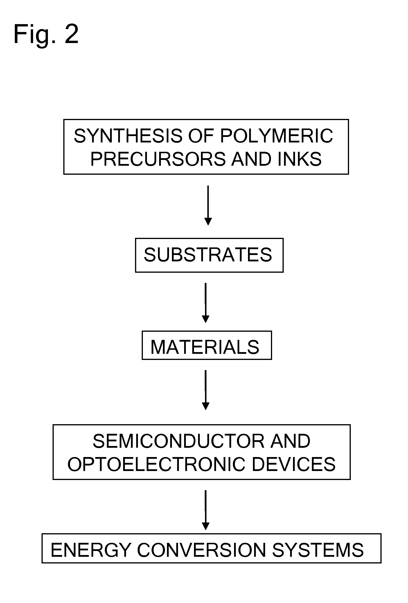 Deposition processes for photovoltaics