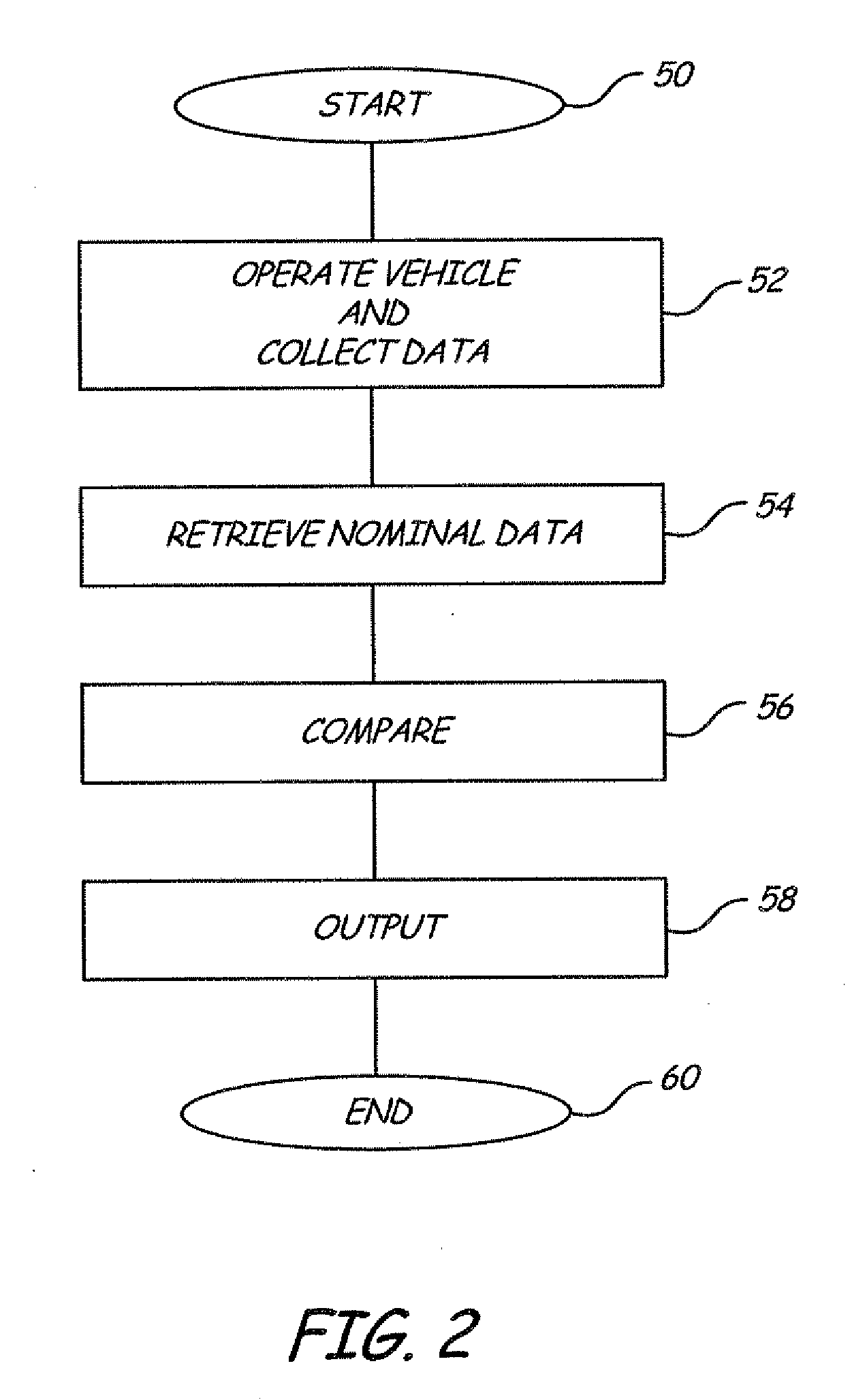 Battery tester for electric vehicle