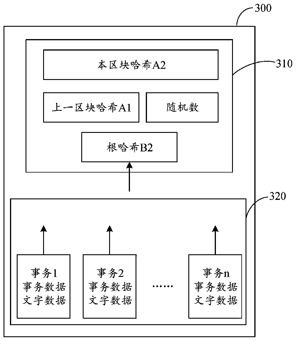 Method and system for controlling harmful information based on block chain