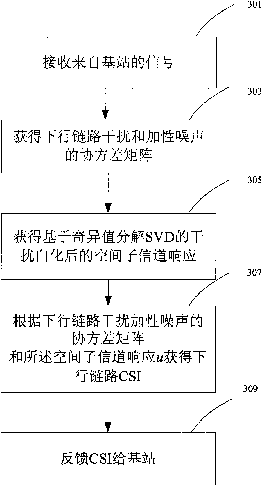 Channel state information feedback method and device