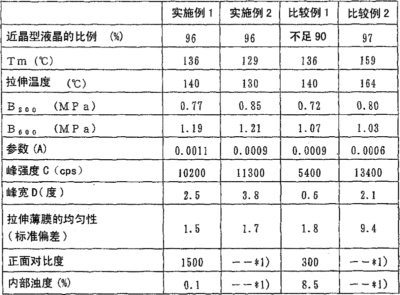 Raw film for retardation film, retardation film, and liquid-crystal display