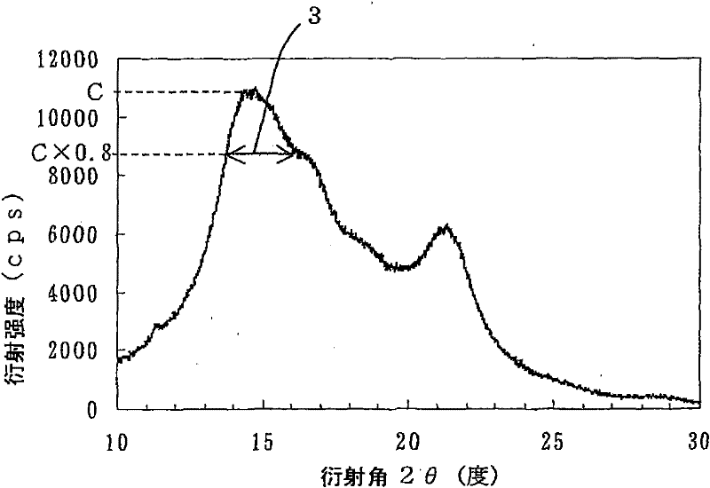 Raw film for retardation film, retardation film, and liquid-crystal display