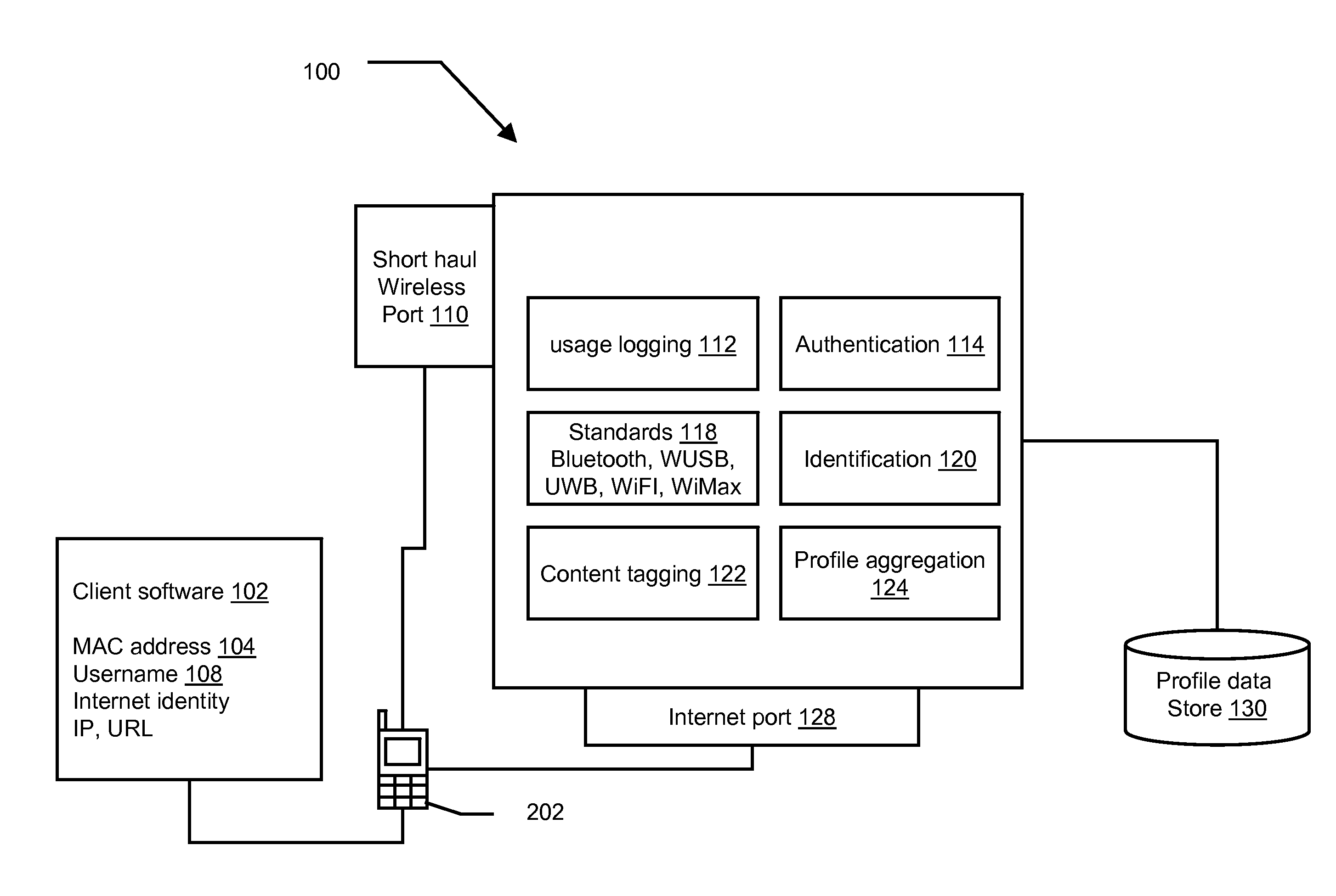 Methods and systems for usage profiling associated with device specific identifiers