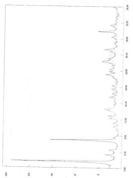 Esomeprazole sodium polymorph, preparation method and application thereof