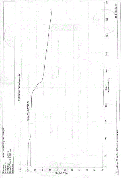 Esomeprazole sodium polymorph, preparation method and application thereof