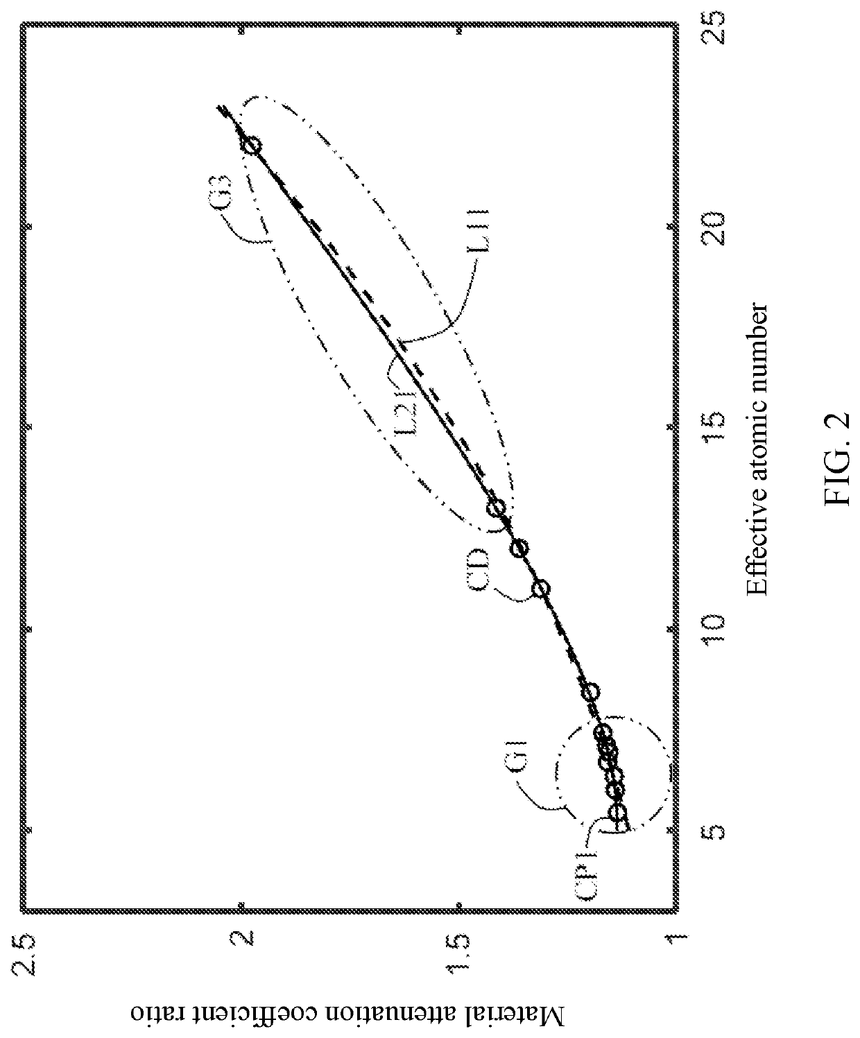 Calculation method for a dual-energy x-ray imaging system