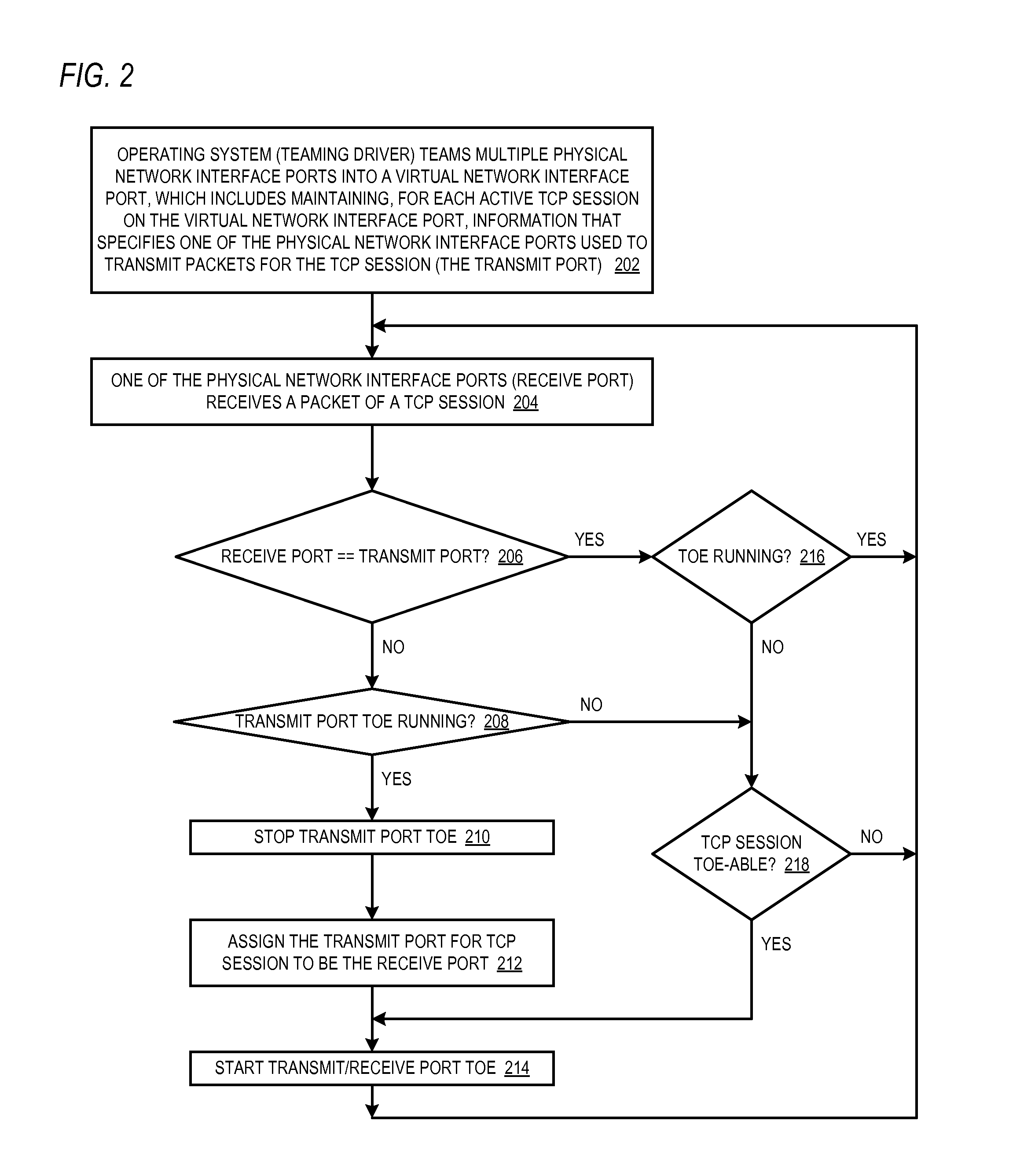 Adaptive receive path learning to facilitate combining TCP offloading and network adapter teaming