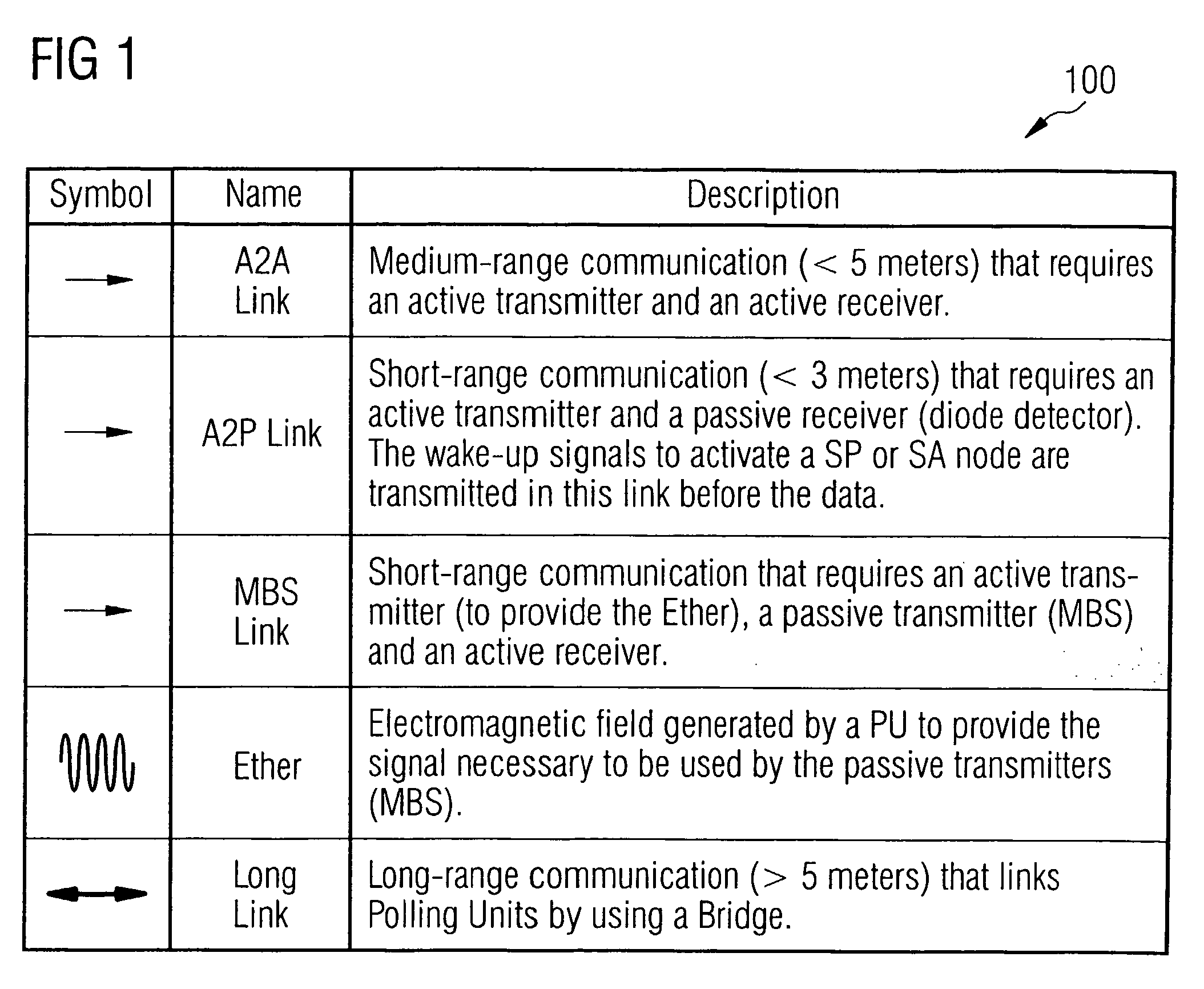 Wireless communication network architecture