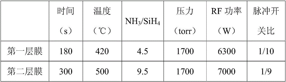 Tubular type silicon nitride PECVD technology