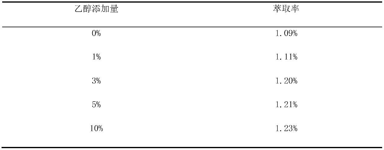 Extraction method of tartary buckwheat flavonoid extract and tartary buckwheat wine obtained therefrom