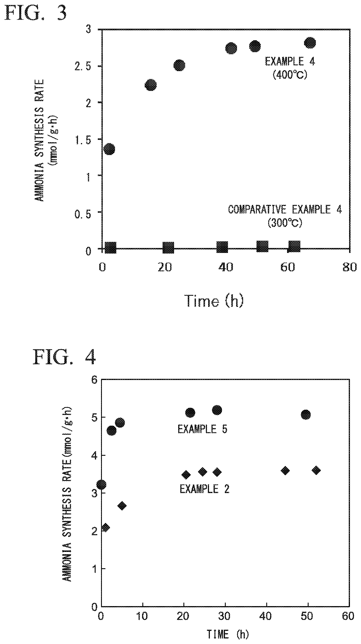 Method for manufacturing ammonia synthesis catalyst, and method for manufacturing ammonia