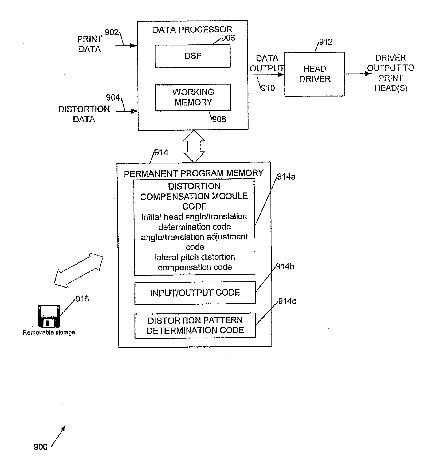 Distortion compensation for printing