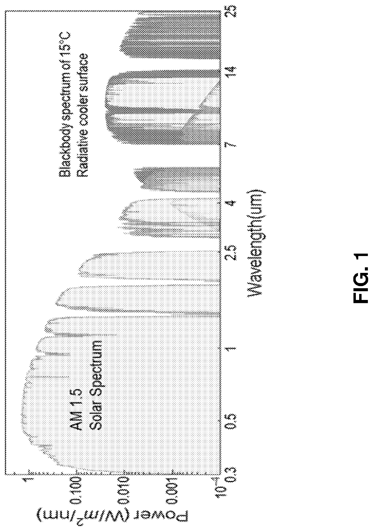 Radiative cooling structures and systems