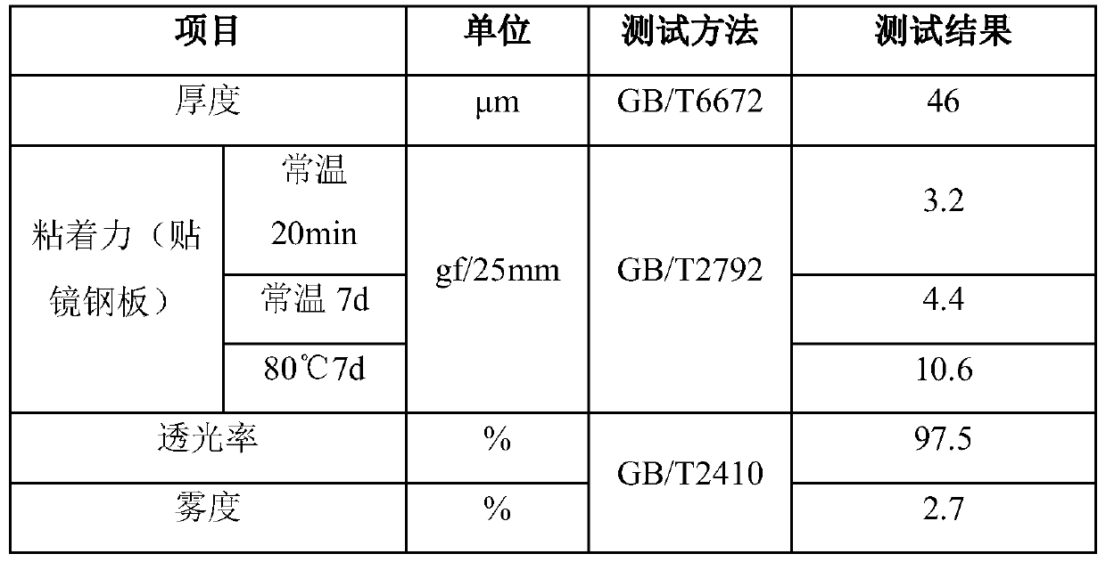 A kind of PET protective film and preparation method thereof